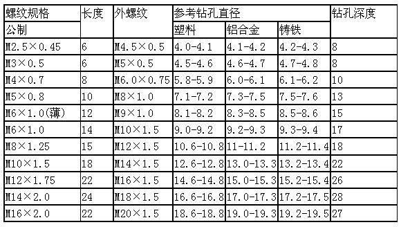 302型自攻护套规格